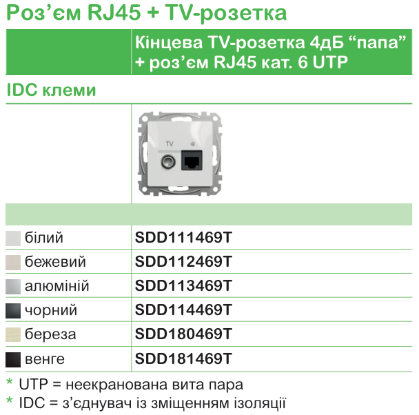 Точна характеристика вимикачів та розеток | Schneider Electric