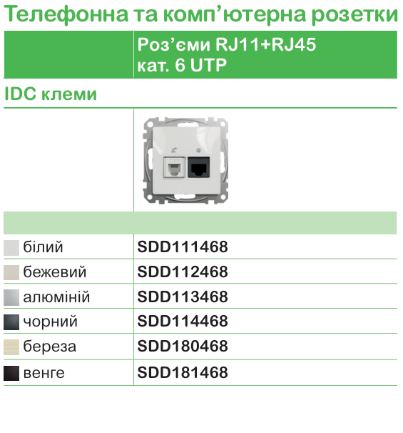 Точна характеристика вимикачів та розеток | Schneider Electric