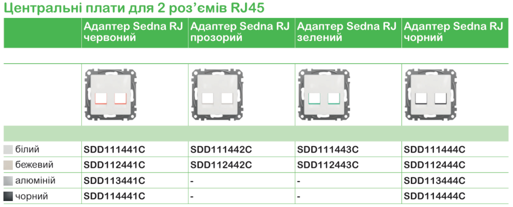 Точна характеристика вимикачів та розеток | Schneider Electric