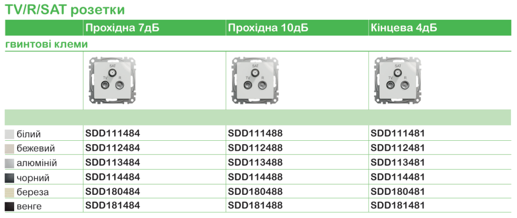 Точна характеристика вимикачів та розеток | Schneider Electric