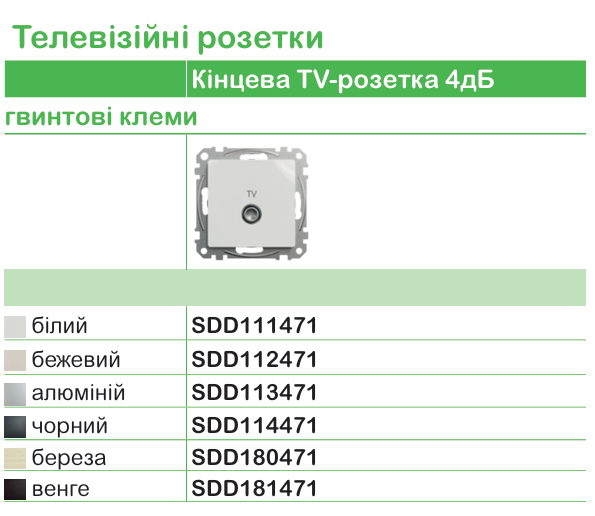 Точна характеристика вимикачів та розеток | Schneider Electric