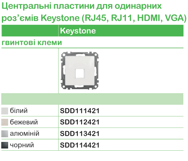 Точна характеристика вимикачів та розеток | Schneider Electric