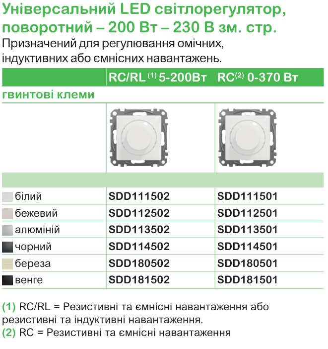 Точна характеристика вимикачів та розеток | Schneider Electric