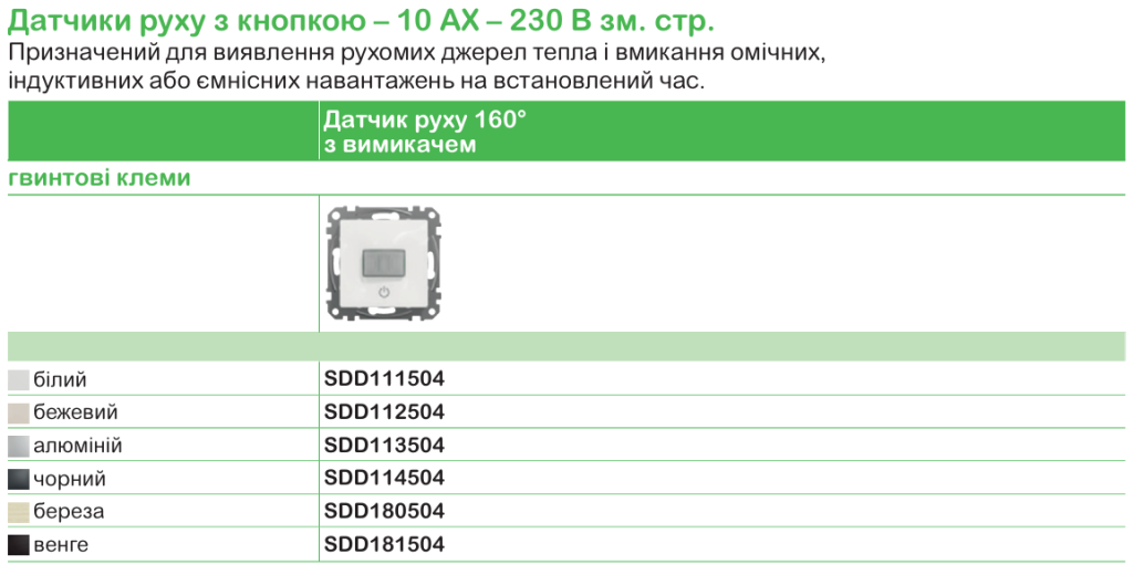 Точна характеристика вимикачів та розеток | Schneider Electric