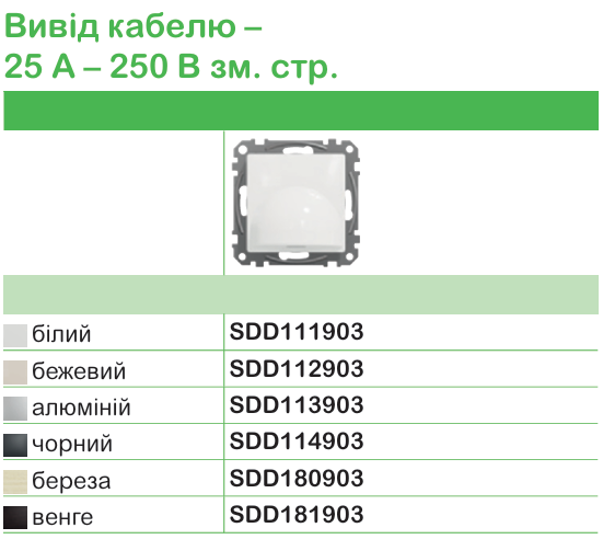Точна характеристика вимикачів та розеток | Schneider Electric