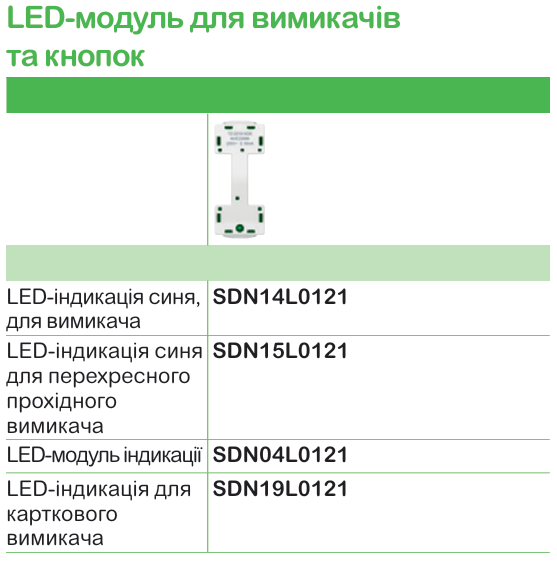 Точна характеристика вимикачів та розеток | Schneider Electric