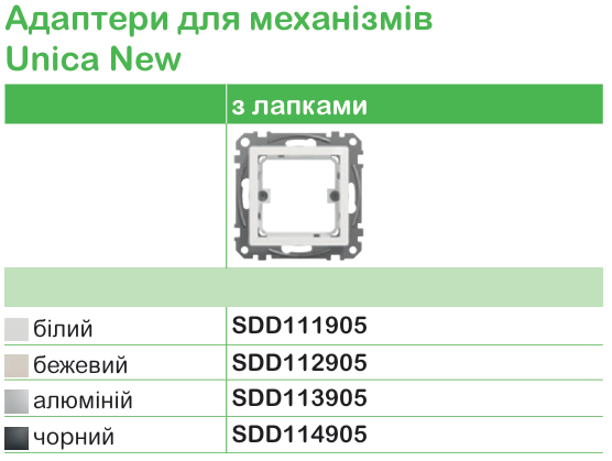 Точна характеристика вимикачів та розеток | Schneider Electric