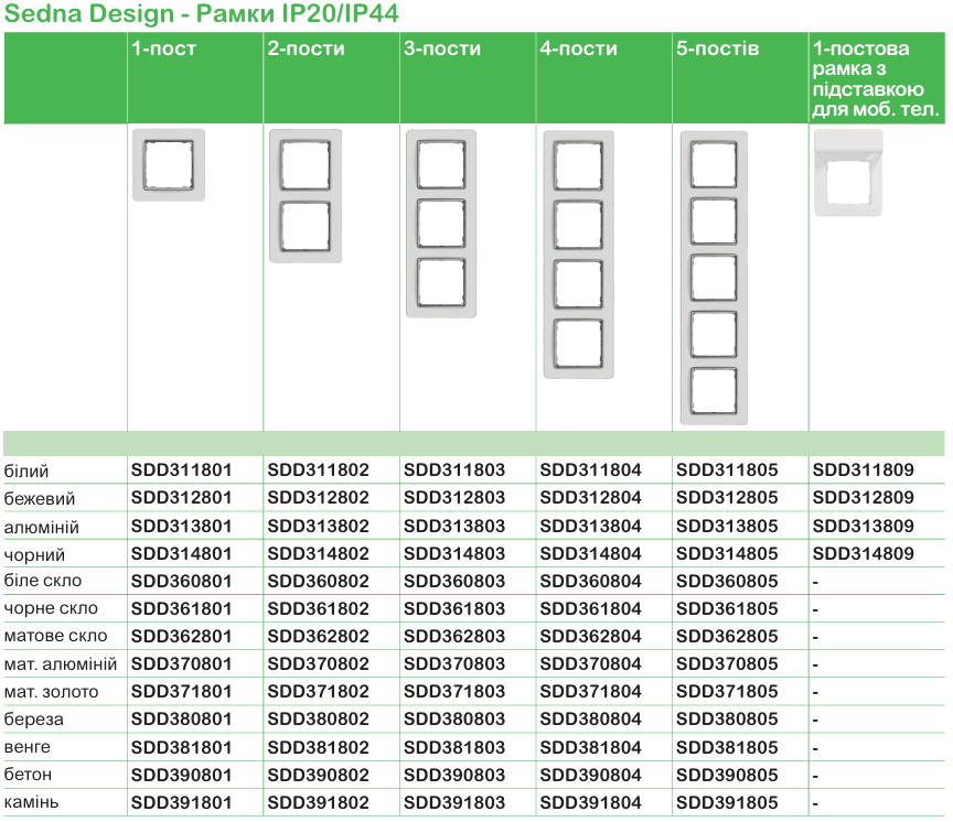 Точна характеристика вимикачів та розеток | Schneider Electric