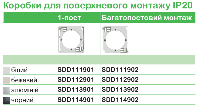 Точна характеристика вимикачів та розеток | Schneider Electric