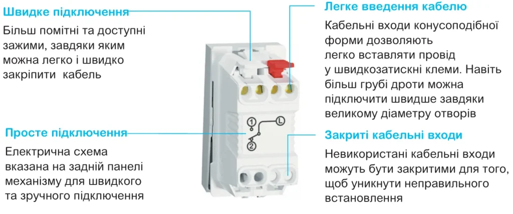 Unica New | Оновлена серія вимикачів і розеток Schneider Electric