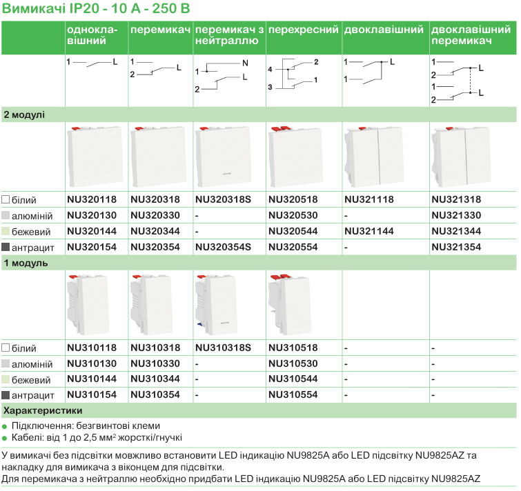 Функції та характеристика продукції | Unica