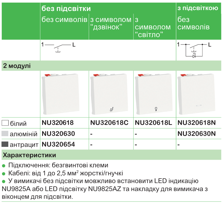 Функції та характеристика продукції | Unica