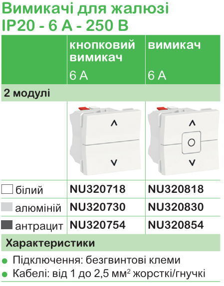 Функції та характеристика продукції | Unica