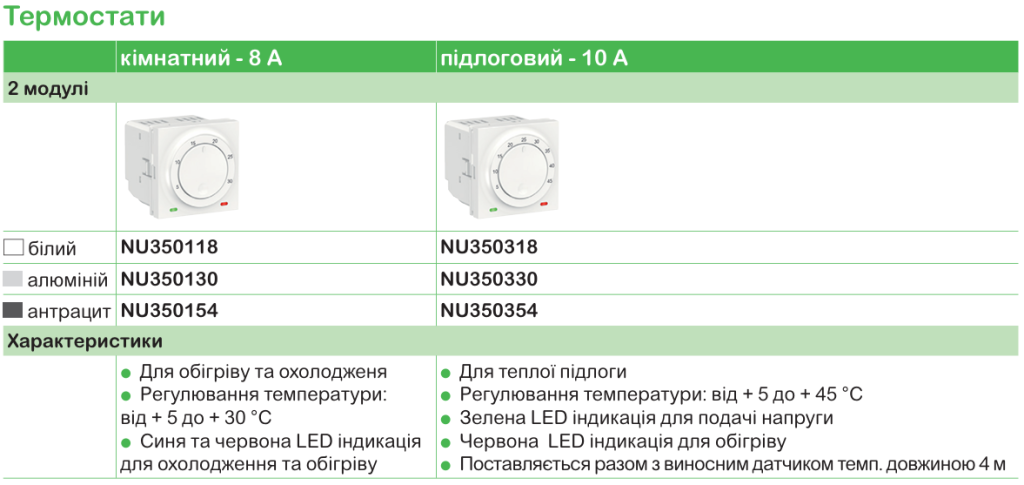 Функції та характеристика продукції | Unica