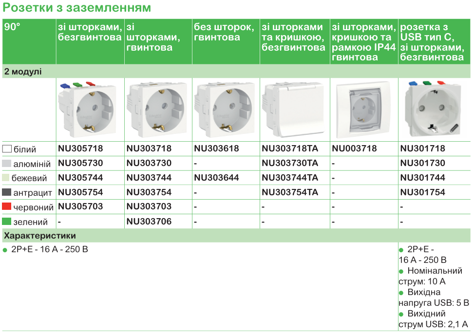 Функції та характеристика продукції | Unica