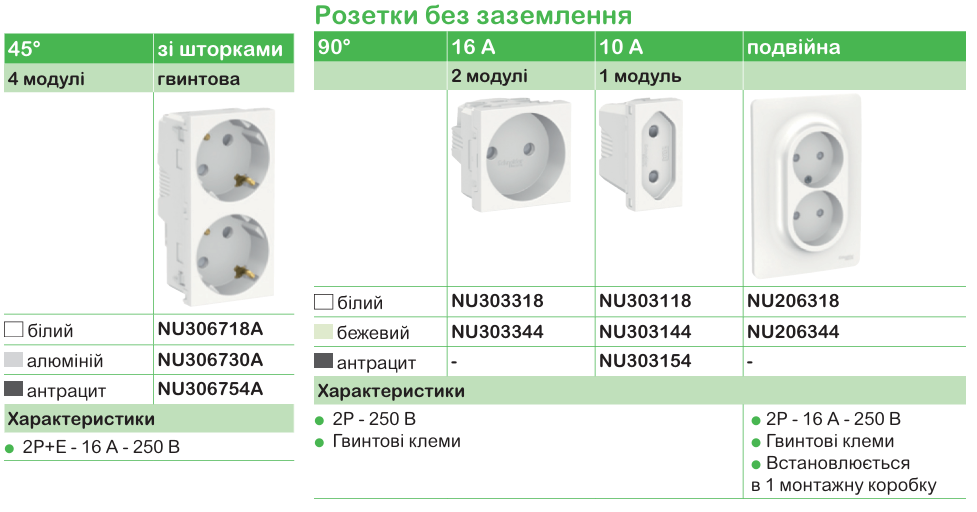 Функції та характеристика продукції | Unica