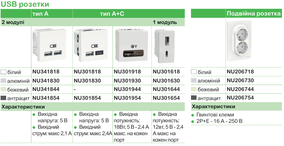 Функції та характеристика продукції | Unica