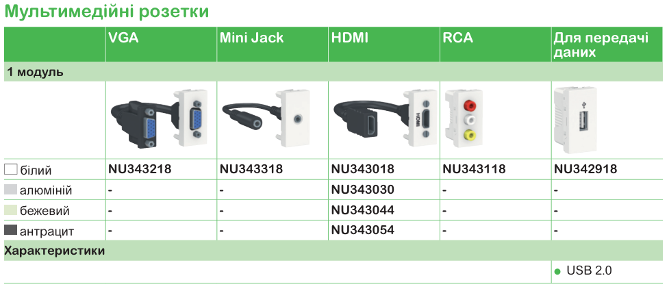 Функції та характеристика продукції | Unica