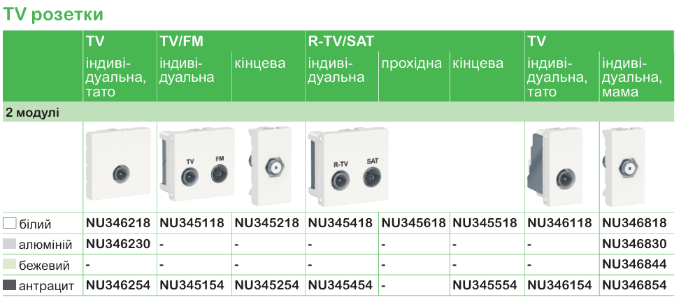 Функції та характеристика продукції | Unica