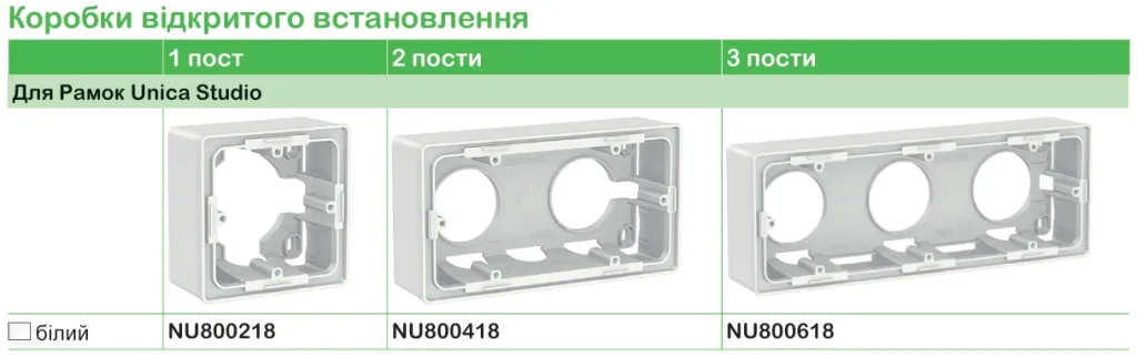 Функції та характеристика продукції | Unica