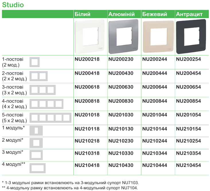 Функції та характеристика продукції | Unica