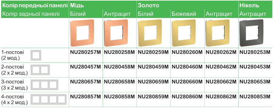 Функції та характеристика продукції | Unica