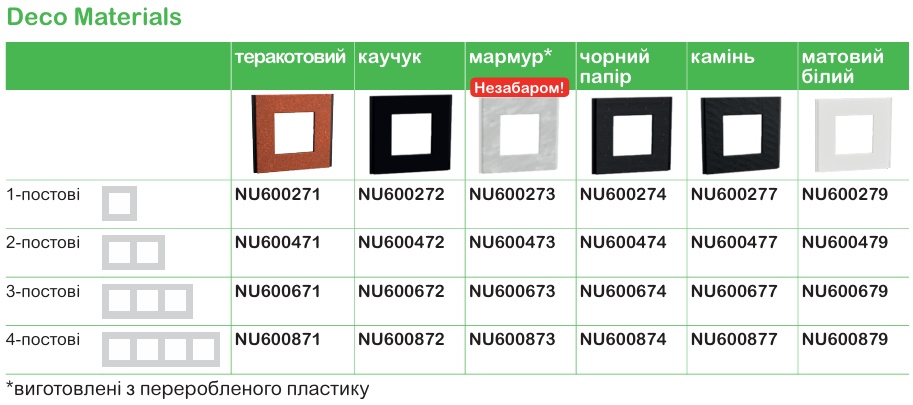 Функції та характеристика продукції | Unica