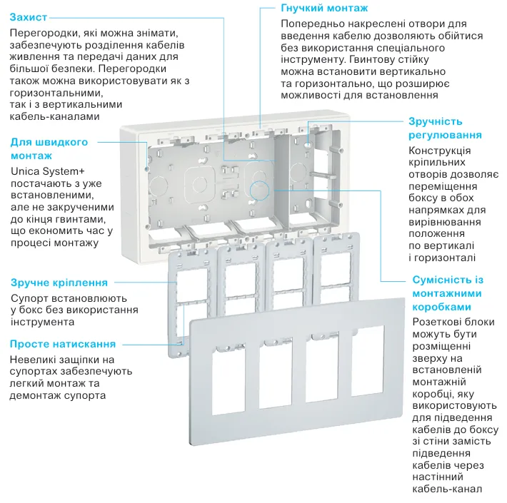Unica New в поєднанні з розетковими блоками System+