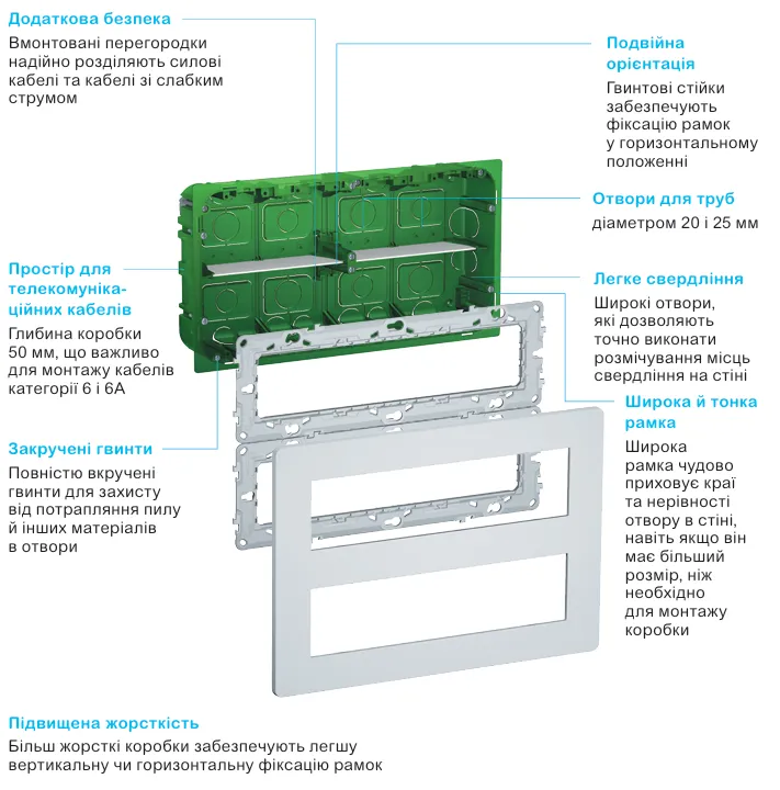 Unica New в поєднанні з розетковими блоками System+