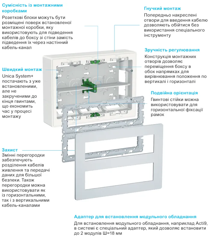 Unica New в поєднанні з розетковими блоками System+