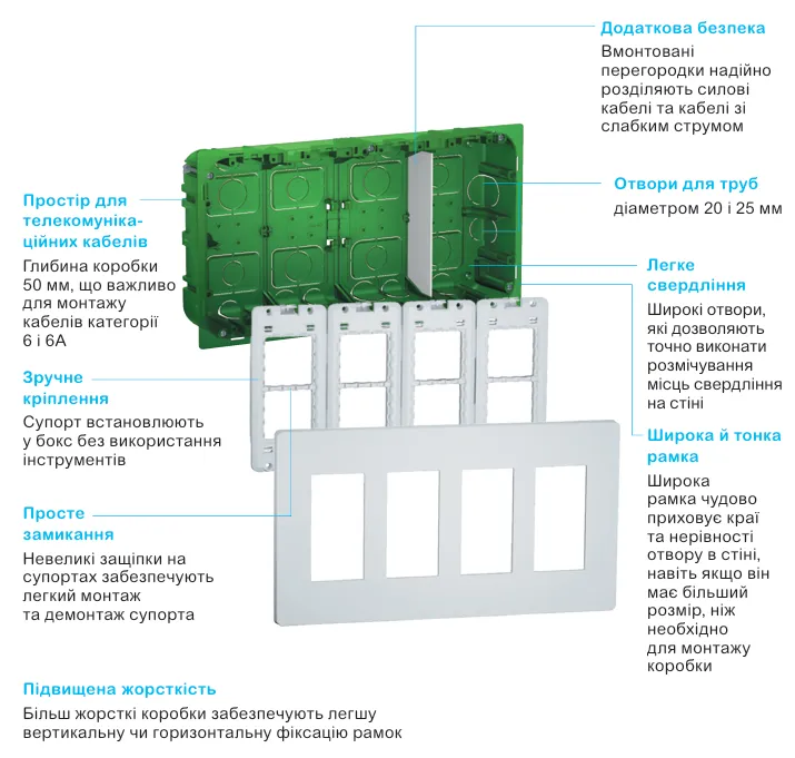 Unica New в поєднанні з розетковими блоками System+