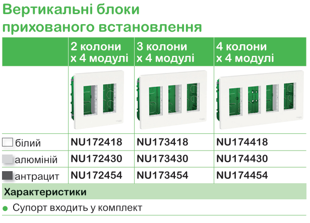 Unica New в поєднанні з розетковими блоками System+