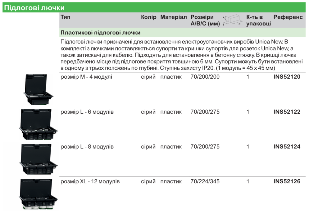 Unica New в поєднанні з розетковими блоками System+