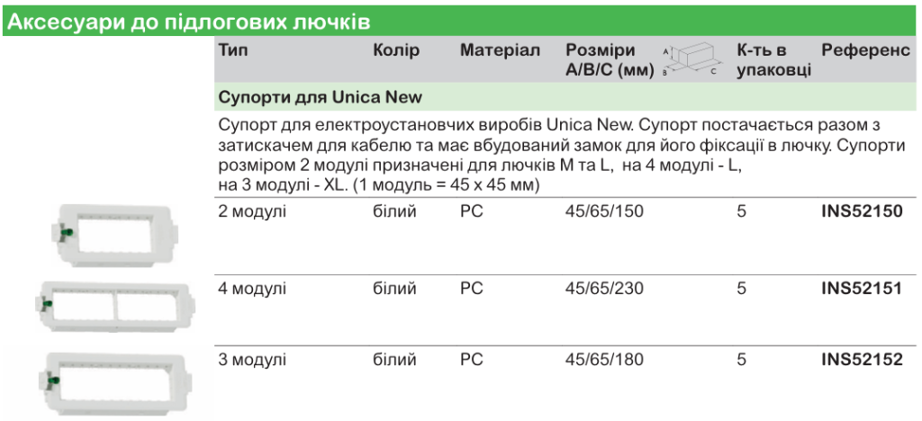 Unica New в поєднанні з розетковими блоками System+