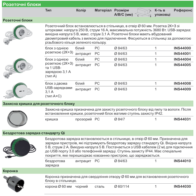 Unica New в поєднанні з розетковими блоками System+