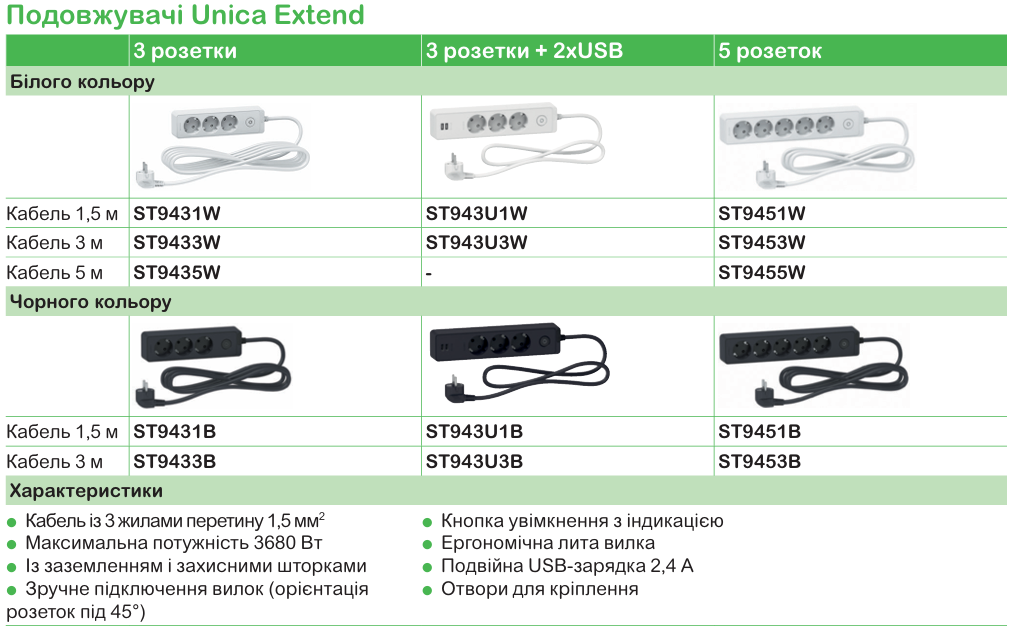 Unica New в поєднанні з розетковими блоками System+