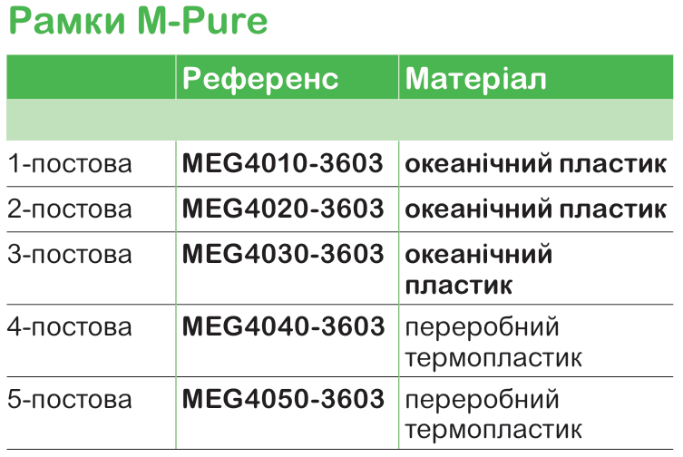 Merten | серія вимикачів і розеток з океанічного пластику від Schneider Electric