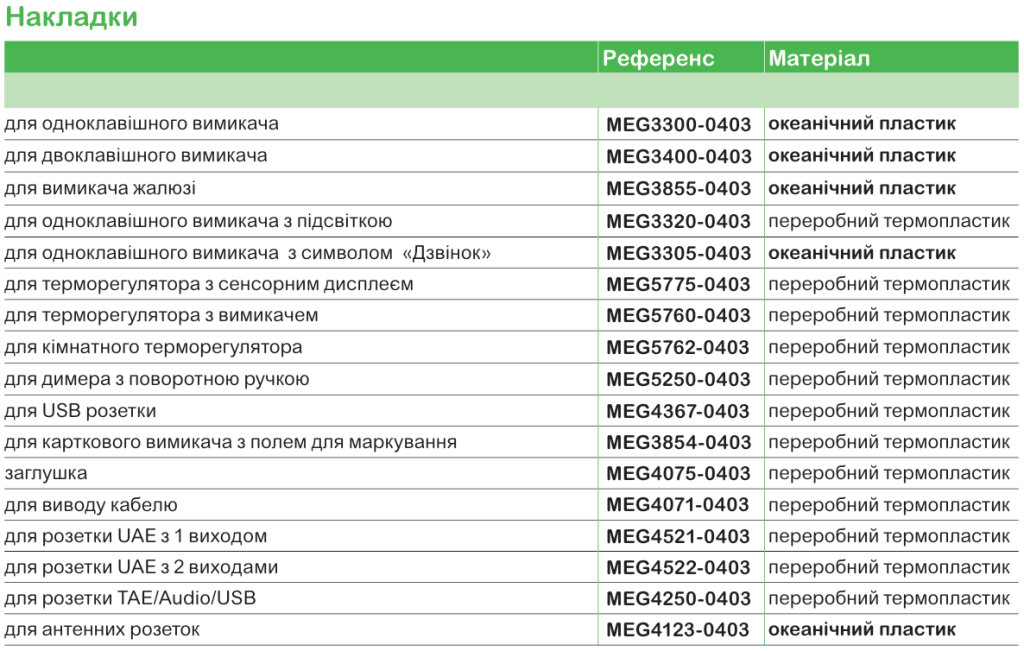 Merten | серія вимикачів і розеток з океанічного пластику від Schneider Electric