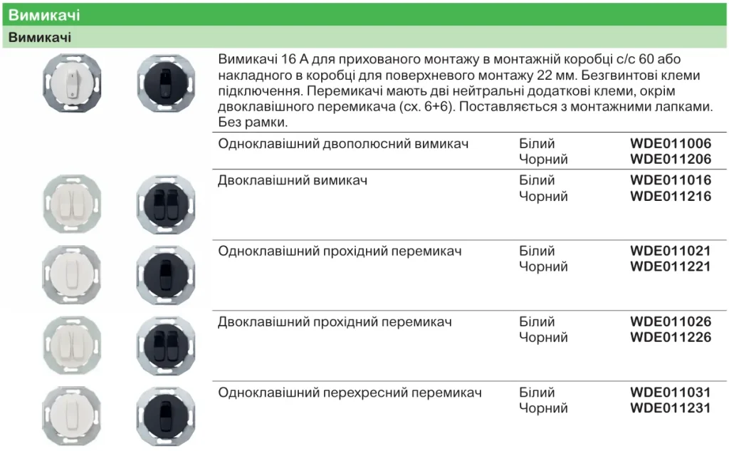 Renova | класичний дизайн вимикачів і розеток Schneider Electric