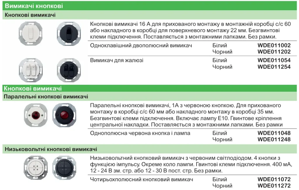 Renova | класичний дизайн вимикачів і розеток Schneider Electric