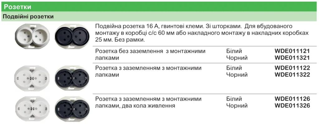 Renova | класичний дизайн вимикачів і розеток Schneider Electric