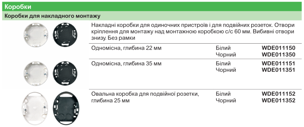 Renova | класичний дизайн вимикачів і розеток Schneider Electric