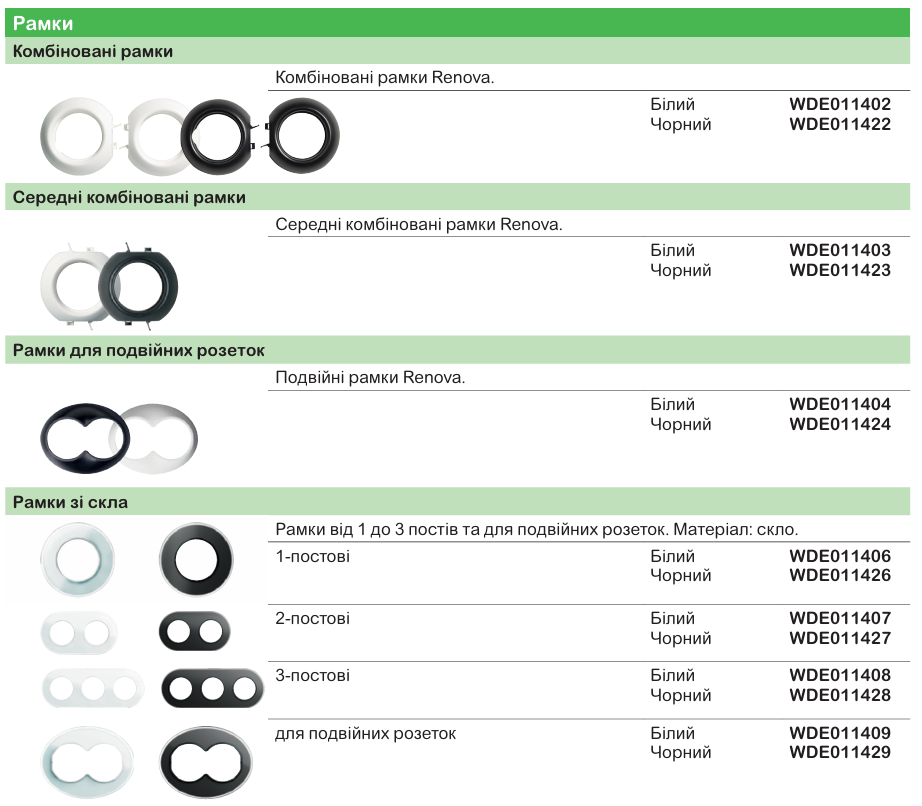 Renova | класичний дизайн вимикачів і розеток Schneider Electric