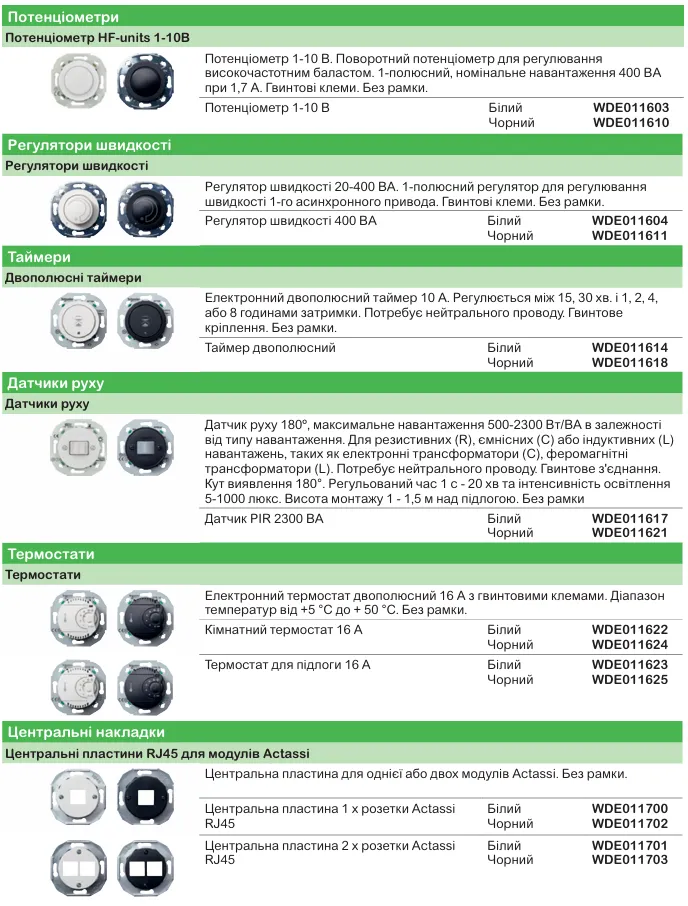 Renova | класичний дизайн вимикачів і розеток Schneider Electric