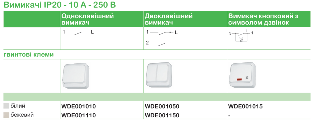 Mureva Styl | Cedar Plus | Prima | надійні електровироби Schneider Electric