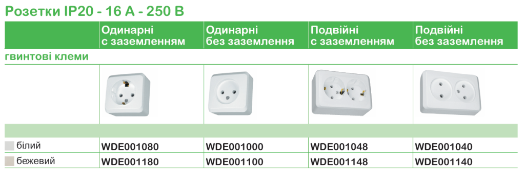 Mureva Styl | Cedar Plus | Prima | надійні електровироби Schneider Electric