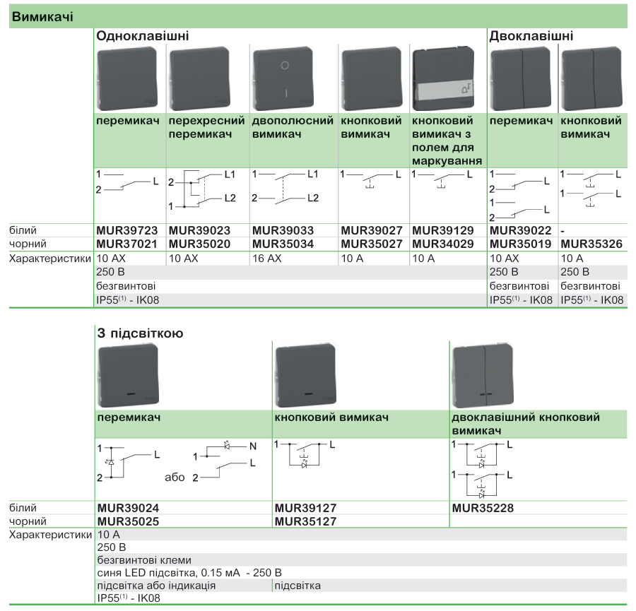 Mureva Styl | Cedar Plus | Prima | надійні електровироби Schneider Electric