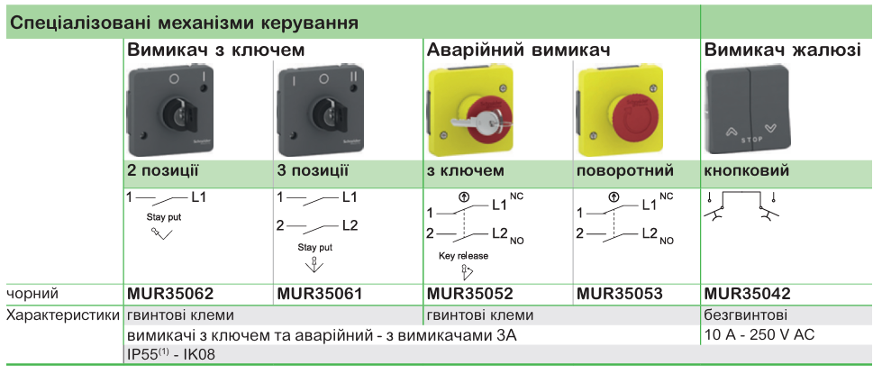 Mureva Styl | Cedar Plus | Prima | надійні електровироби Schneider Electric