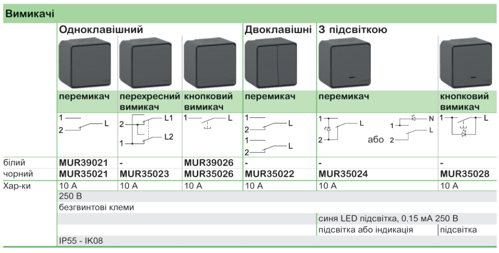 Mureva Styl | Cedar Plus | Prima | надійні електровироби Schneider Electric