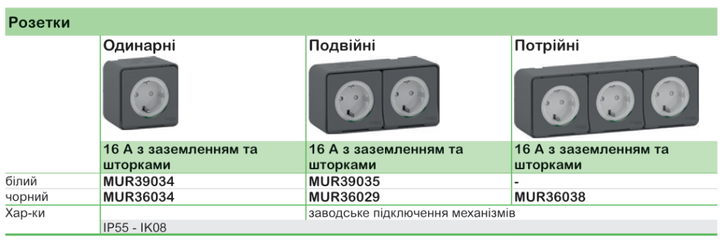 Mureva Styl | Cedar Plus | Prima | надійні електровироби Schneider Electric